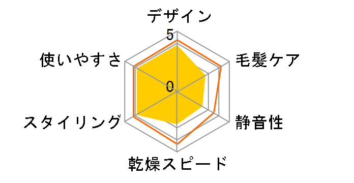 MiCOLA HDR-M301-V [���x���_�[]�̃��[�U�[���r���[