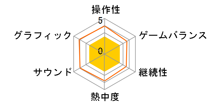 �C�[�X�E�������[�� - �t�F���K�i�̐��� - [PS5]�̃��[�U�[���r���[