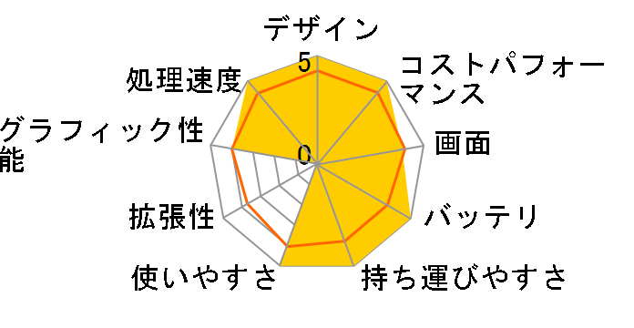 Inspiron 13 5330 MI583-DWHBCS [�v���`�i�V���o�[]�̃��[�U�[���r���[