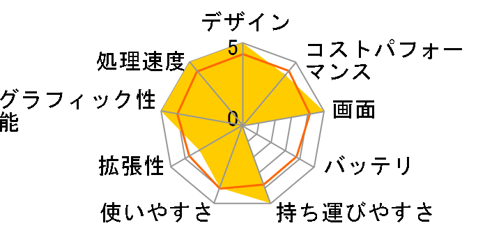 Stealth-14-AI-Studio-A1VFG-4009JP [�X�^�[�u���[]�̃��[�U�[���r���[