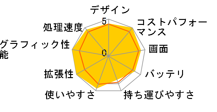 Thin-A15-B7VE-4159JP [�R�X���X�O���C]�̃��[�U�[���r���[