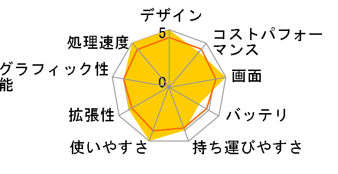 Cyborg-14-A13UDX-4149JP [�u���b�N&�X�P���g��]�̃��[�U�[���r���[