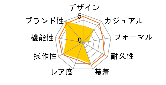 SWEET EMBRACE SO29Z120�̃��[�U�[���r���[