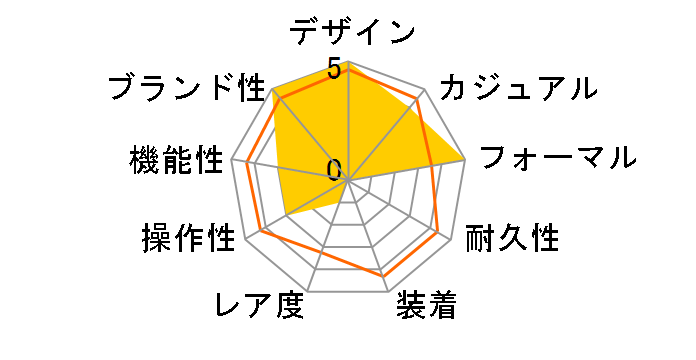 ルキア LUKIA Grow SSQW082のユーザーレビュー