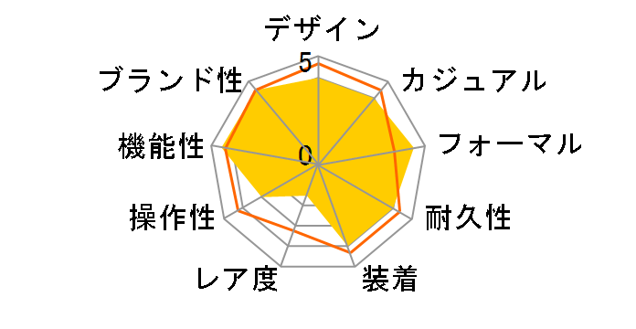 ���L�A LUKIA Grow SSVW229�̃��[�U�[���r���[