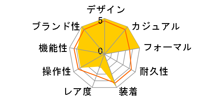 �A�e�b�T ACT Line �G�R�E�h���C�u�d�g���v �_�C���N�g�t���C�g CB0287-68L�̃��[�U�[���r���[