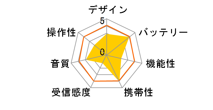 AudioComm RAD-P338S-W [�z���C�g]�̃��[�U�[���r���[