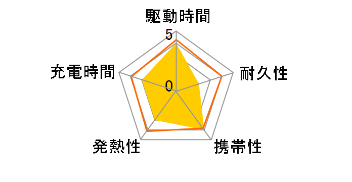 PG-LBJ30A03GY [�O���[]�̃��[�U�[���r���[