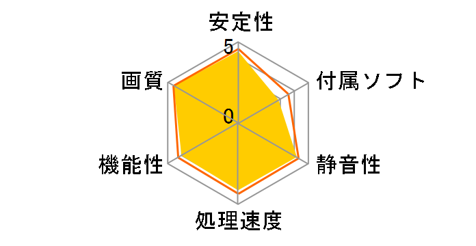 NE63050018JE-1070F (GeForce RTX 3050 StormX 6GB) [PCIExp 6GB] �h�X�p�����胂�f���̃��[�U�[���r���[