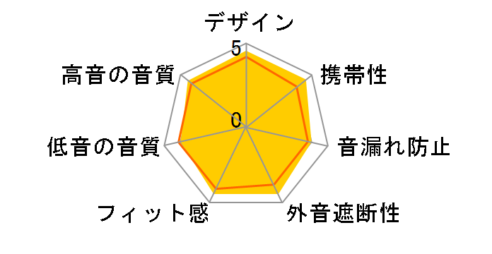 STUDY 1 FI-STUDY1�̃��[�U�[���r���[