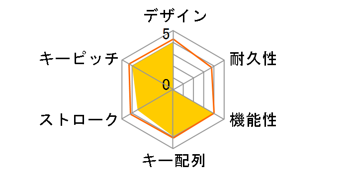 TK-MC50UKLGY/EC �Ԏ� [�O���[]�̃��[�U�[���r���[