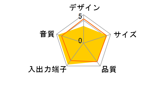 SC203�̃��[�U�[���r���[