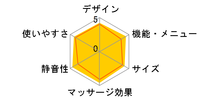 DOCTORAIR �G�N�T�K���n�C�p�[ 10���N�L�O�Z�b�g REG-04 SGD [�V�����p���S�[���h]�̃��[�U�[���r���[