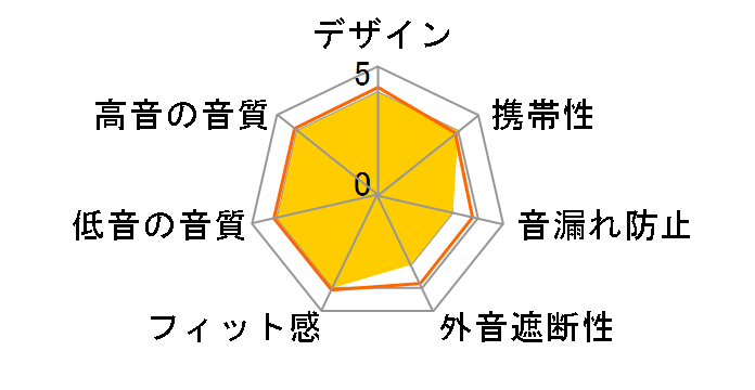 EAR-B251L-W [�z���C�g]�̃��[�U�[���r���[