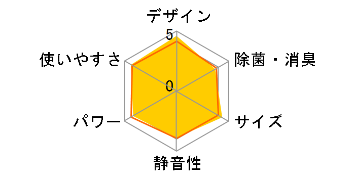 ������ MSZ-GE2224-W [�s���A�z���C�g]�̃��[�U�[���r���[