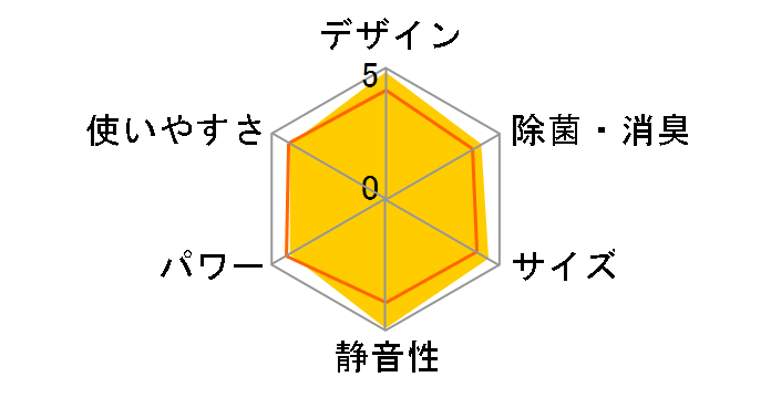 ������ MSZ-GE2824-W [�s���A�z���C�g]�̃��[�U�[���r���[