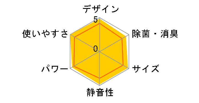 ������ MSZ-GE5624S-W [�s���A�z���C�g]�̃��[�U�[���r���[