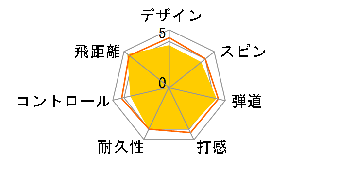 �z���} D1 2024�N���f�� [�C�G���[]�̃��[�U�[���r���[