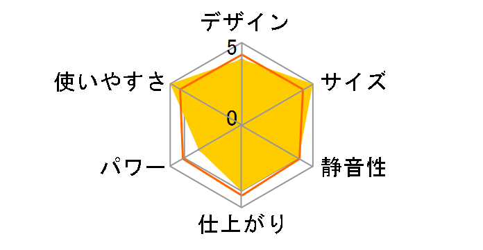 SENSIA135 CPN3105�̃��[�U�[���r���[