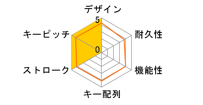 A75 A75B [Black]�̃��[�U�[���r���[