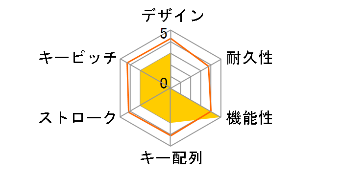 3R-KBB01BK [�u���b�N]�̃��[�U�[���r���[