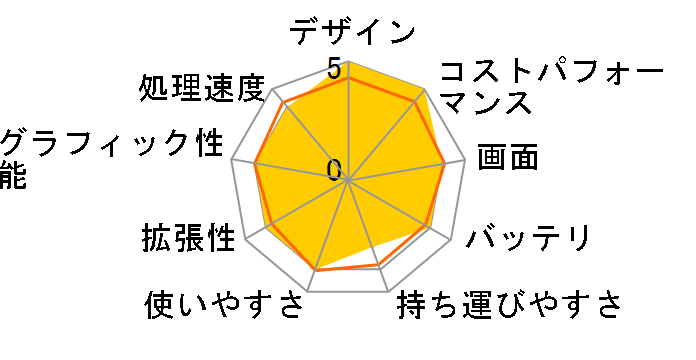 LAVIE N15 N1550/GAW-HE PC-N1550GAW-HE [�p�[���z���C�g]�̃��[�U�[���r���[
