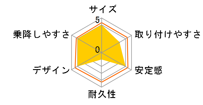 �^�[���s�b�gF [�u���b�N]�̃��[�U�[���r���[