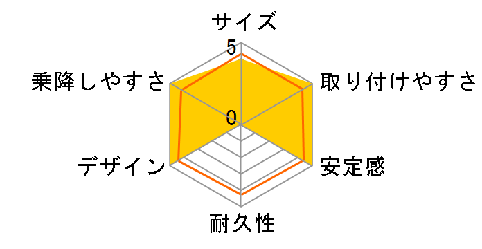 �J�C�i �����OR129 [�u���b�N]�̃��[�U�[���r���[