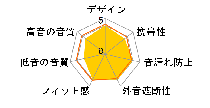 EHP-DF12CMBK [�u���b�N]�̃��[�U�[���r���[