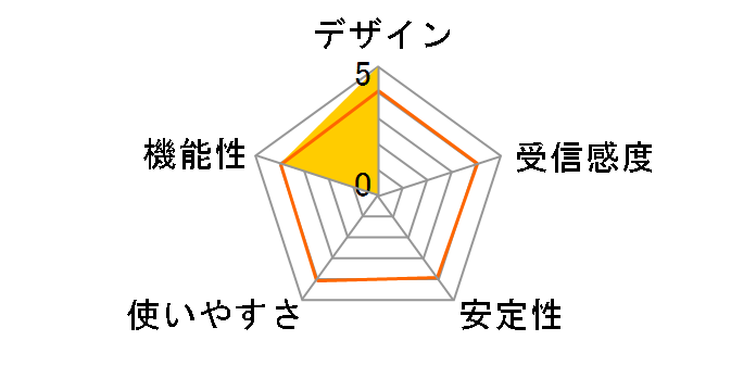 CPE510�̃��[�U�[���r���[