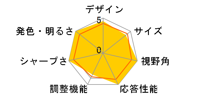 JN-27IPS240WQHDR-HSP [27�C���`]�̃��[�U�[���r���[