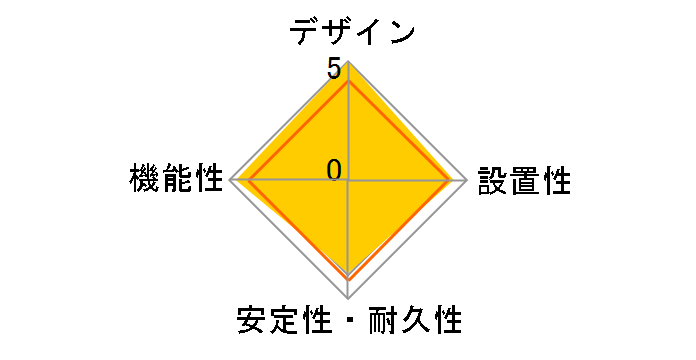 humor handy Plus AC PD30W�Ή� USB�^�b�v [�~���g�O���[��]�̃��[�U�[���r���[