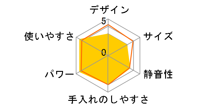 BM-JK05-WA [�z���C�g]�̃��[�U�[���r���[