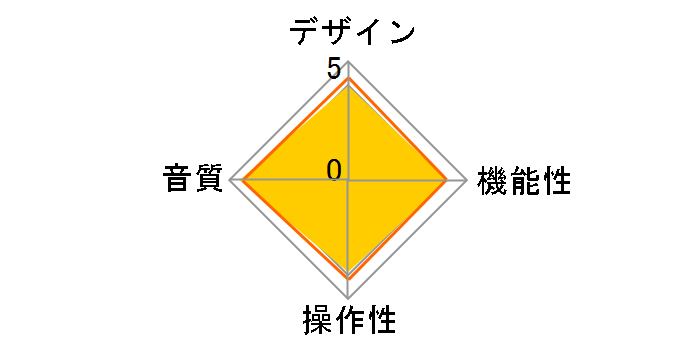 KA17 FIO-KA17-B [�u���b�N]�̃��[�U�[���r���[