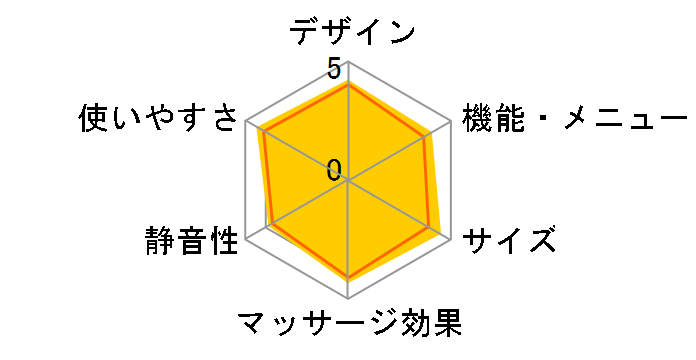 �S�����̂ЂƂ��� GRF-2401PU [�p�[�v��]�̃��[�U�[���r���[