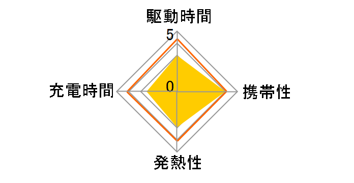 NovaWave 3Way CIO-3WAY-MGAPRG [�u���b�N]�̃��[�U�[���r���[