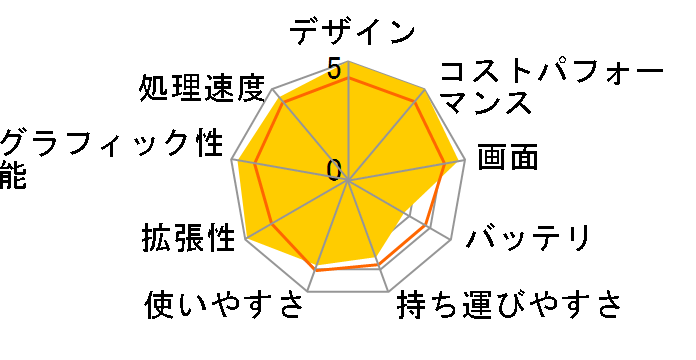 DX-R7 Core i7 1355U/15.6�C���` �t��HD�t�� 60Hz/16GB������/500GB NVMe SSD K/12775-11d�̃��[�U�[���r���[