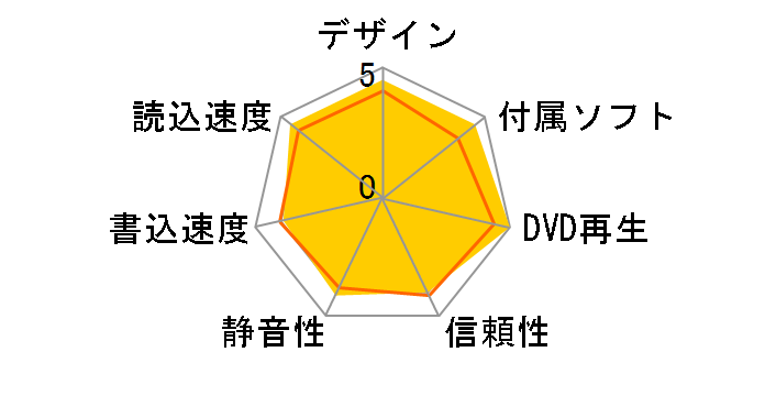 LBD-LPWAWU3CSDB [�O���C�b�V���u���b�N]�̃��[�U�[���r���[