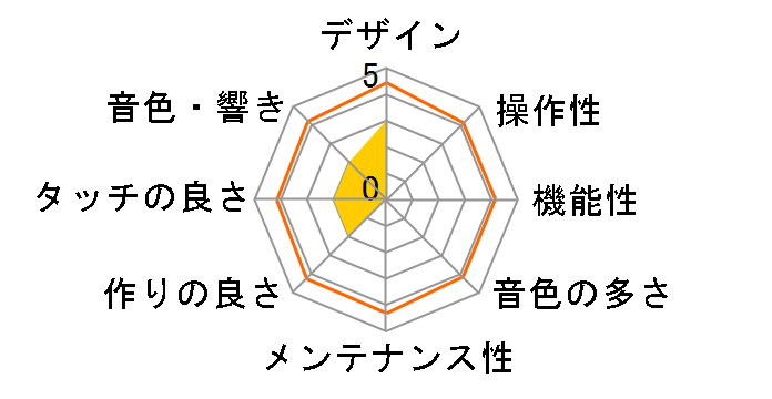 RetroSound KB-61K�̃��[�U�[���r���[