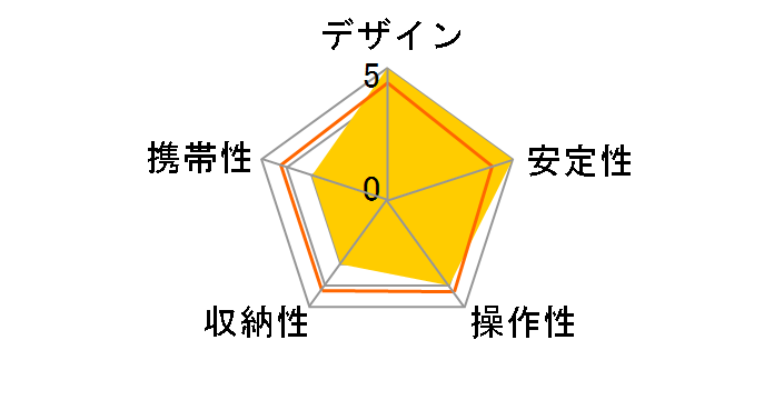 TH-V�̃��[�U�[���r���[