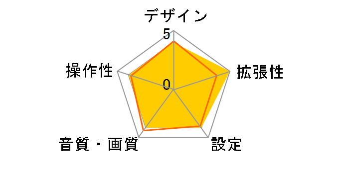 OPTM8 PXE-C80-88-J�̃��[�U�[���r���[