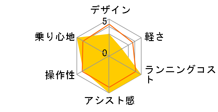 TRP-01�̃��[�U�[���r���[