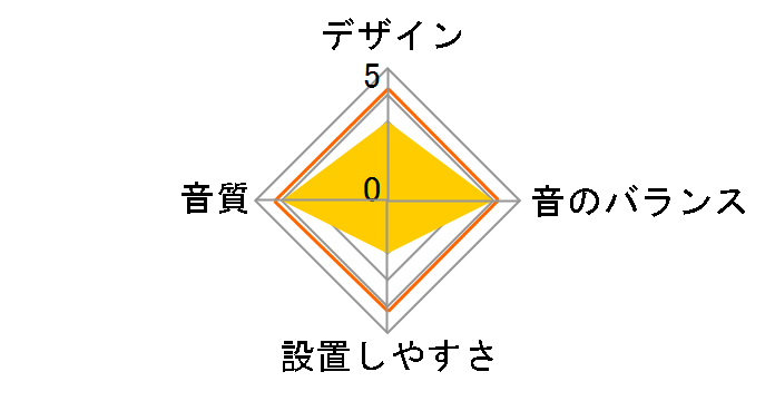 SPM-50C�̃��[�U�[���r���[