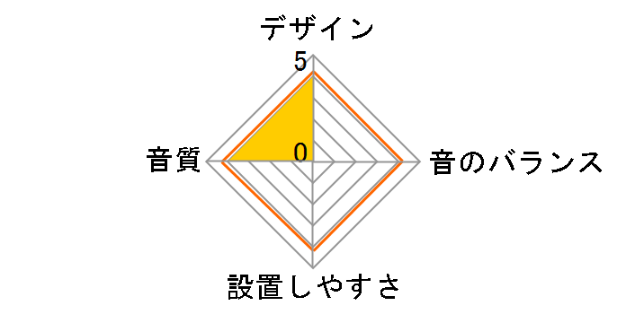 SWD-65�̃��[�U�[���r���[