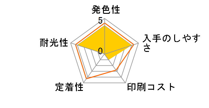 MED-BK [�u���b�N]�̃��[�U�[���r���[