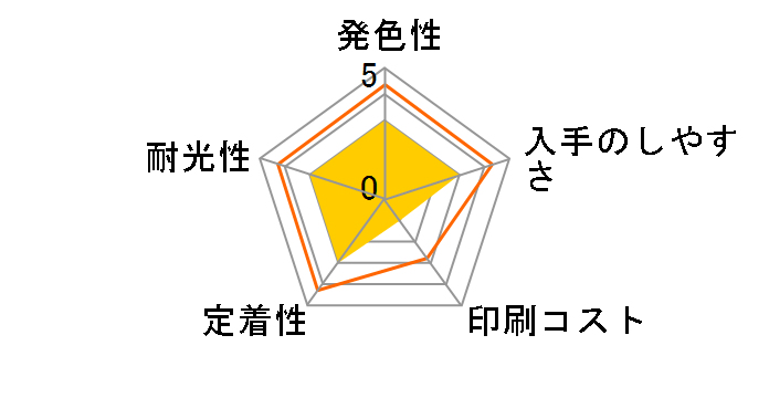 MED-4CL [4�F�p�b�N]�̃��[�U�[���r���[