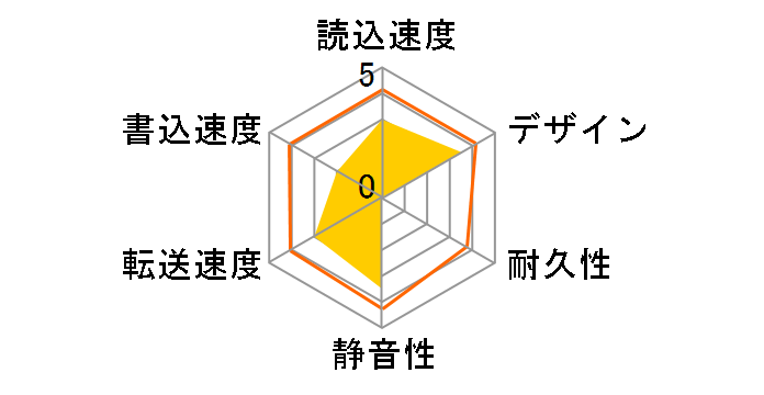 HD-AD6U3 [�u���b�N]�̃��[�U�[���r���[