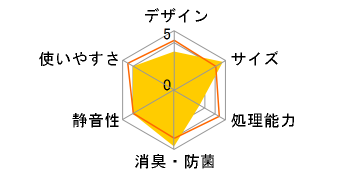 �p���p���L���[���C�g PCL-35F2-GSW [�O���C�b�V���V���o�[]�̃��[�U�[���r���[