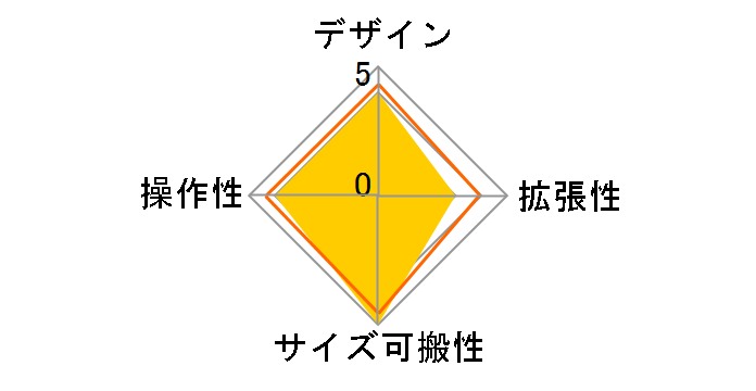 AT-UMX3�̃��[�U�[���r���[