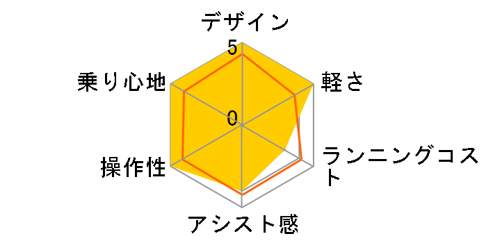 �y�b�g�|�[�^�[�A�V�X�g ASPET203Z [�}�b�g�I���[�u�~�}�b�g�u���E��] + ��p�[�d��̃��[�U�[���r���[